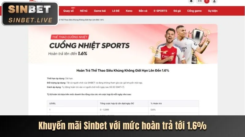 Cam kết của sodo66 win với người chơi